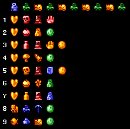 A matrix of symbols from the password screen, demonstrating similarities.